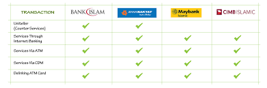 Maybank, cimb, pos online, public bank, alliance bank, bsn, ambank. Th Strategic Partners Tabung Haji