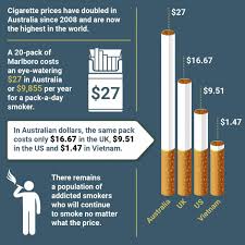 Camel is significant for its turkish tobacco, which gives the smoke that really specific odor that you could not. A Packet Of Camel Cigarettes Cost 95 Cents In Byelorussia The Same Packet Costs 25 In Australia Is This Highway Robbery Quora