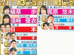 毎日新聞デジタルは毎日新聞のニュースサイト。 1964年東京五輪から始まった柔道は男女全14階級で2桁の金メダルを目指す。 原則午前に決勝が行われる競泳は複数種目での優勝を目標に掲げる。 ◇ 柔道の男女各7階級には、世. Czcbg Z Hlx3m