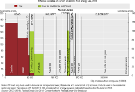 We did not find results for: Oecd Ilibrary Home