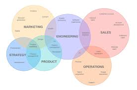 Venn Diagram Maker Lucidchart