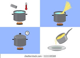 Maybe you would like to learn more about one of these? Steps How Cook Pasta Step By Stock Vector Royalty Free 1111133183