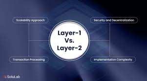 Layer-1 Vs. Layer-2: The Blockchain Scaling Solutions