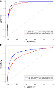 Cardiac Troponins For The Diagnosis Of Acute Myocardial