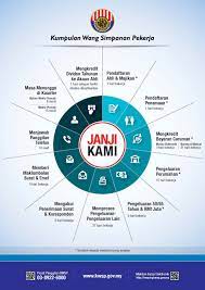 Pertama sekali, sebelum anda dapat mengakses perkhidmatan kwsp secara online, anda perlu sahkan dahulu. Latihan Industri Di Kwsp April 2016