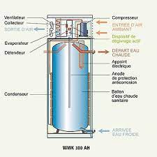 Thermor vous propose de nombreux modèles de ballons d'eau chaude qui vous permettront de faire jusqu'à 75% d'économies d'énergie* ! Acheter Un Chauffe Eau Thermodynamique
