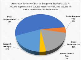 One implant does not fit all. Defygravity Breast Implant Licensing Opportunity