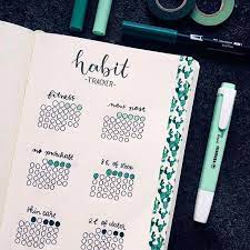 These 30 Habit Tracker Ideas For Your Bullet Journal Will Help You Get Organize Habit Tracker Bullet Journal Bullet Journal Ideas Pages Bullet Journal Tracker