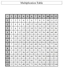 Multiplication Charts Awesome For Studying Ms Pratts Class