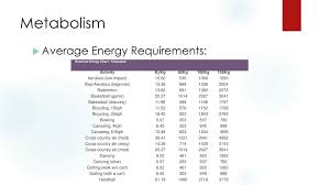 Why We Eat Page Practice Questions Page 399 1 2 4 5 Ppt