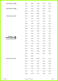 The participants can check their results on the official website. Kerala Lottery Result 9 8 21 Out Win Win W 628 Winners List Live 3 Pm Live Kerala Lottery Today Result 27 8 2021 Nirmal Nr 239 Winners List