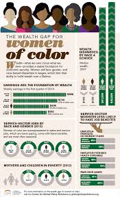 Center for Global Policy Solutions The Wealth Gap for Women of Color -  Infographic - Center for Global Policy Solutions