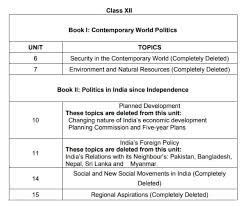 Learners need to be fully aware of the. Cbse Class 12 Check Deleted Chapters For Arts Science Commerce Revised Syllabus