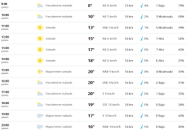 Para este sábado y domingo se espera temperatura máxima superior a los 33 grados con. El Clima En Mexico Df Hoy 10 De Enero De 2019 Segun El Pronostico Del Tiempo En Cdmx La Republica