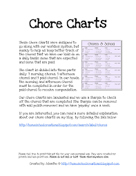 Editable Chore Chart Templates At Allbusinesstemplates Com