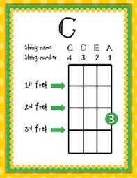 Beginning Ukulele Chord Charts C C7 F Am G G7 D A7