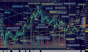 Etcusd Ethereum Classic Price Chart Tradingview