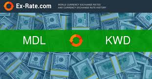 How Much Is 200000 Lei Lei Mdl To Ø¯ Ùƒ Kwd According To The Foreign Exchange Rate For Today