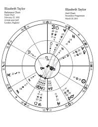 Mountain Astrologer Magazine Learn Astrology Read