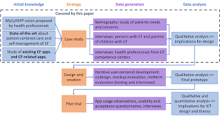 Department of commerce is dedicated to increasing information and communications technologies (ict) exports. Strategies For The Information And Communication Technology Ict Download Scientific Diagram