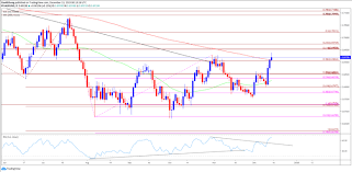 aud usd rate stages key test of 200 day sma amid us china