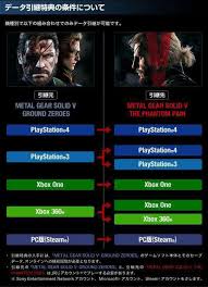 Metal Gear Solid V: Ground Zeroes Is Better Than Metal Gear Solid V: The Phantom  Pain | Gamegrin