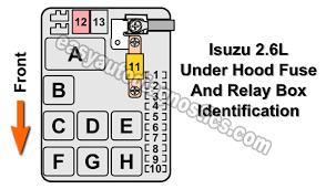 You could quickly download this 1999 isuzu npr fuse box diagram after getting deal. Under Hood Fuse Relay Box 1990 1991 1992 1993 1994 Isuzu 2 6l