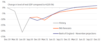 Accounting office integrated with your bank account. Ing Economics Blog Bank Of England Cautious Optimism Reduces Need For Negative Rates This Year Talkmarkets