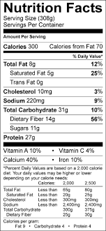 Toasted Coconut Wild Blueberry Smoothie Bowl Nutrition Facts