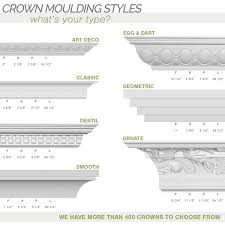 The ideal peal and stick molding alternative. Colton Crown Moulding Overstock 27129151