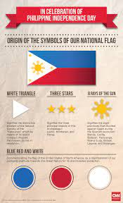 Philippine Flag Symbols Infographics Cnnph Png Philippine Flag Filipino Tattoos Philippines Culture