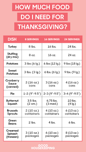 How many people will a 22 pound turkey feed? An Easy Guide To How Much Turkey You Ll Need Per Person For Thanksgiving This Year Thanksgiving Serving Chart Thanksgiving Servings How Much Turkey