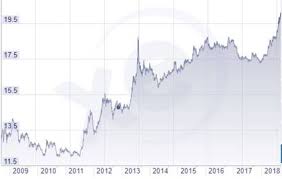 Indian Rupee Drops 44 Paise To Hit New Low Of 73 77 Against