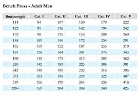 These Are The Best Strength Standards On The Internet Legion Athletics