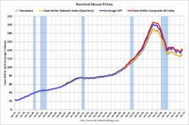 Nominal House Price Data Since 1976 Abi