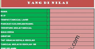 Indikator penilaian butir penilaian dan bukti fisik setiap komponen sub komponen penilaian tertuang pada kisi kisi instrumen pkks yang tertera pada tabel 3 2 sebagai dasar penyusunan instrumen pkks. Unduh Aplikasi Pkks Dan Pkg Tahun 2019 Lima Klik