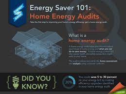 Maybe you would like to learn more about one of these? Askenergysaver Home Energy Audits Department Of Energy