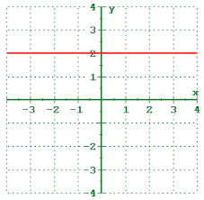 1 5 shifting reflecting and stretching graphs