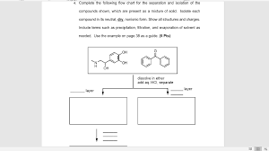 Solved 4 Complete The Following Flow Chart For The Separ