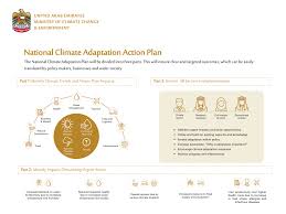 Climate Change Knowledge Uae Ministry Of Climate Change