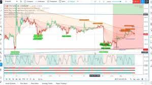 Colodax is the most trusted cryptocurrency exchange to buy, sell and trade in btc, xrp, eth,tron, bch and many more cryptocurrencies. Mietswohnung Zu Welchem Teil Werden Investitionen Abgewohnt Worncom Press