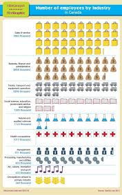 Infographics Employment Jobs Infographic Social Science How To Apply