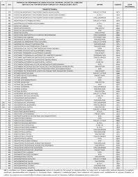 Μηχανογραφικο δελτιο 2019, πανελλαδικες εξετασεις, πανελληνιες, σχολες, τμηματα, υποψήφιοι. Mhxanografiko Deltio 2019 Epal