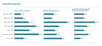 Unlocking the power of data, 1st edition chapter 4: Scaleup Survey 2020 Scaleup Institute