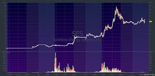 Lessons From The Short Squeeze Supernova Season