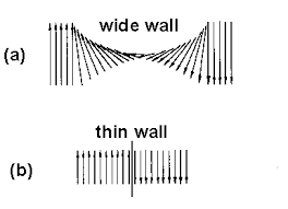 Domain Theory