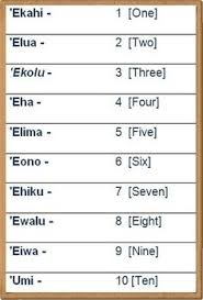 Maybe you would like to learn more about one of these? 68 Hawaiian Words Ideas In 2021 Hawaiian Hawaiian Quotes Hawaiian Phrases