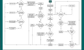 Dating Matrix Graph