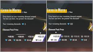 The price gets calculated based on the remaining diamonds amount in your account. How To Get Free Fire Diamonds At A Low Price Today