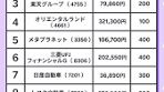 日本株初心者向け銘柄ランキングと投資方法